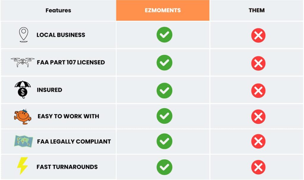 ezmoments drone services features vs competitors